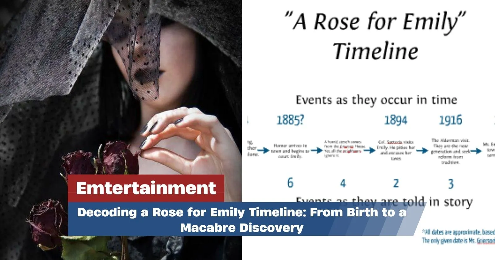 Decoding a Rose for Emily Timeline From Birth to a Macabre Discovery