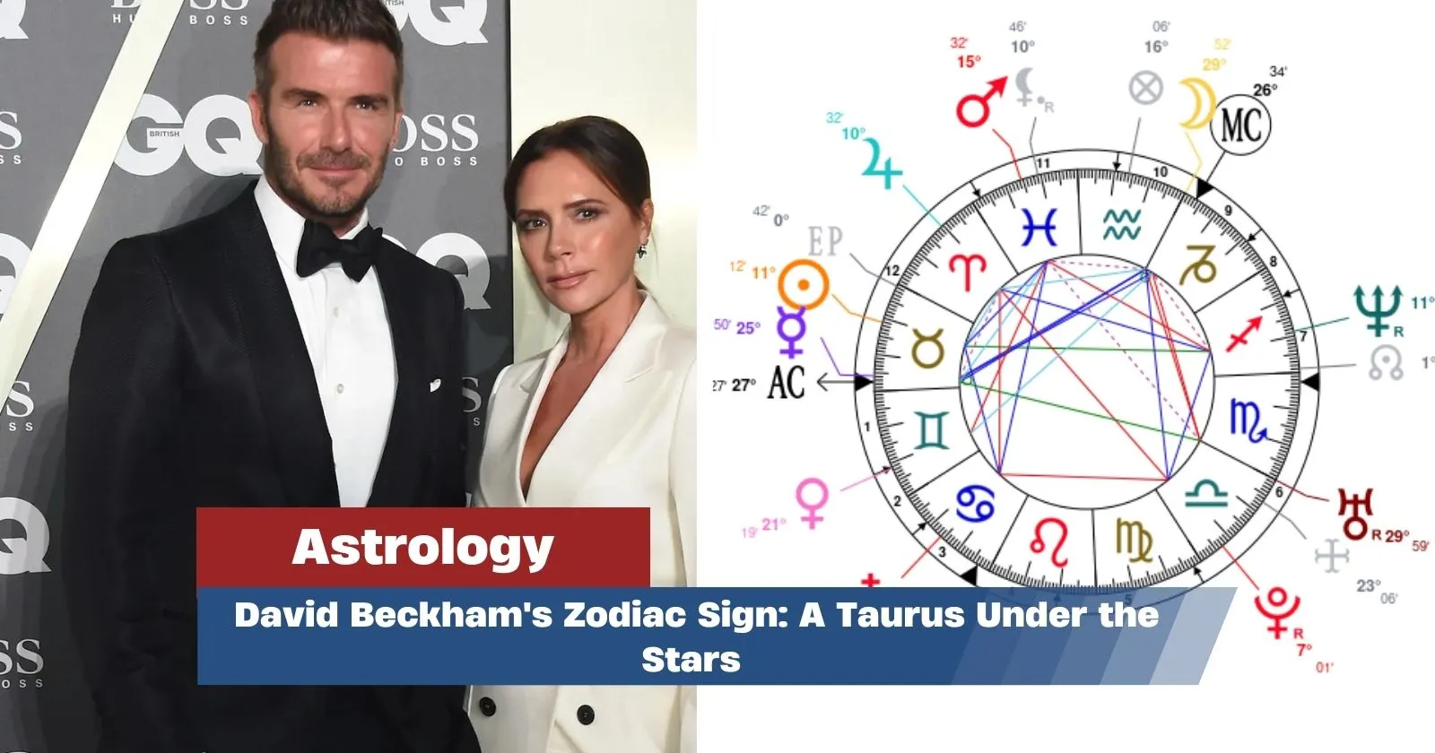 Decoding David Beckham's Zodiac Sign A Taurus Under the Stars